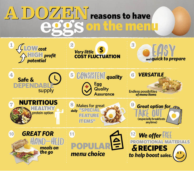 A dozen reasons to have eggs on the menu