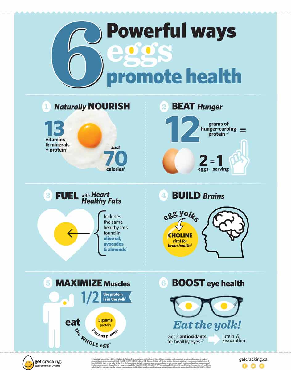 6 powerful ways eggs promote health