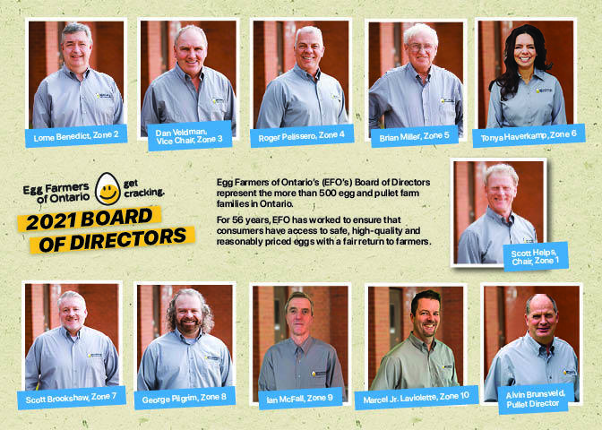 Canadian Poultry Board of Directors